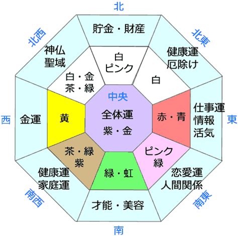 東南方位風水2023